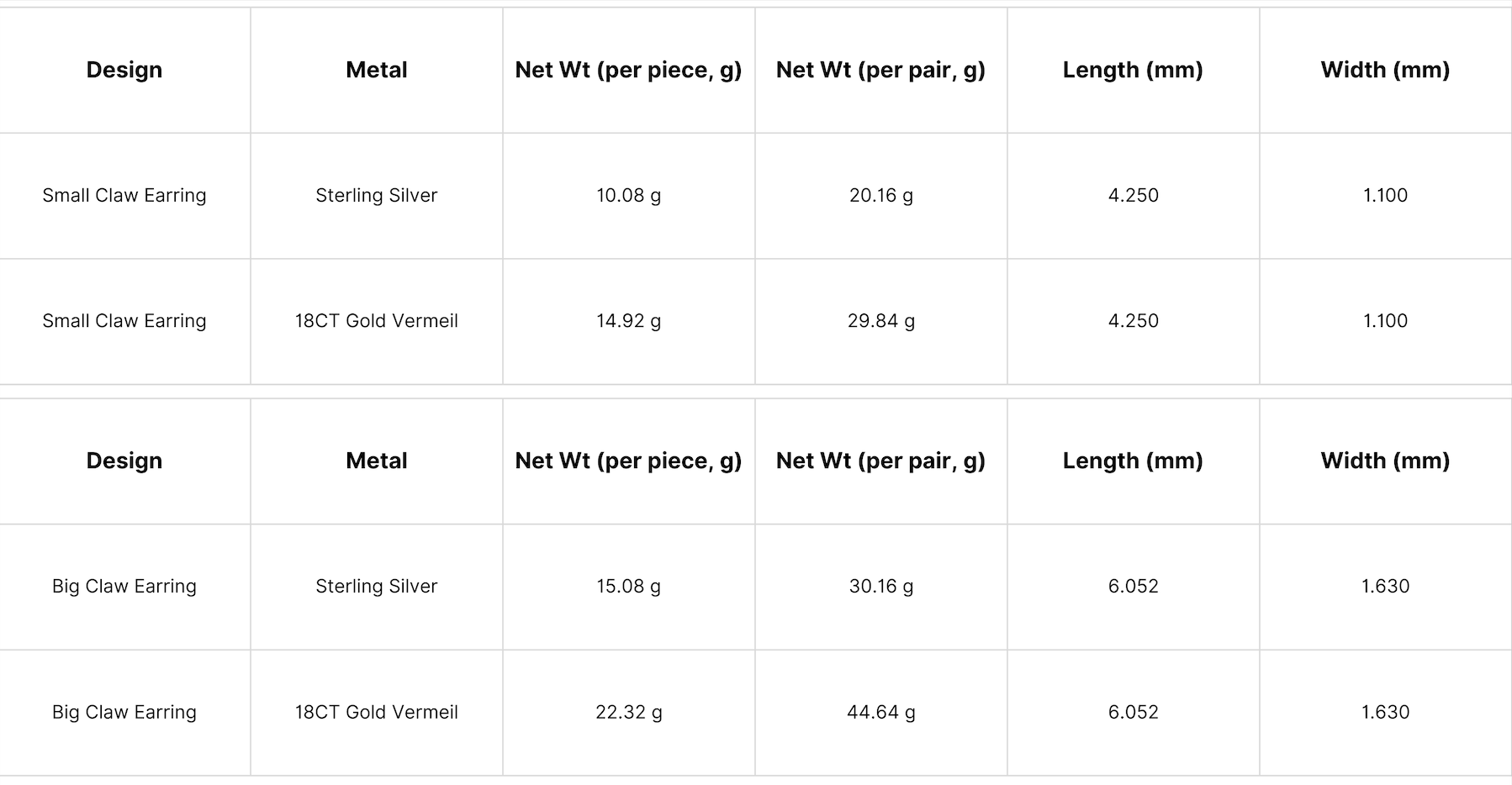 Ring Size Chart